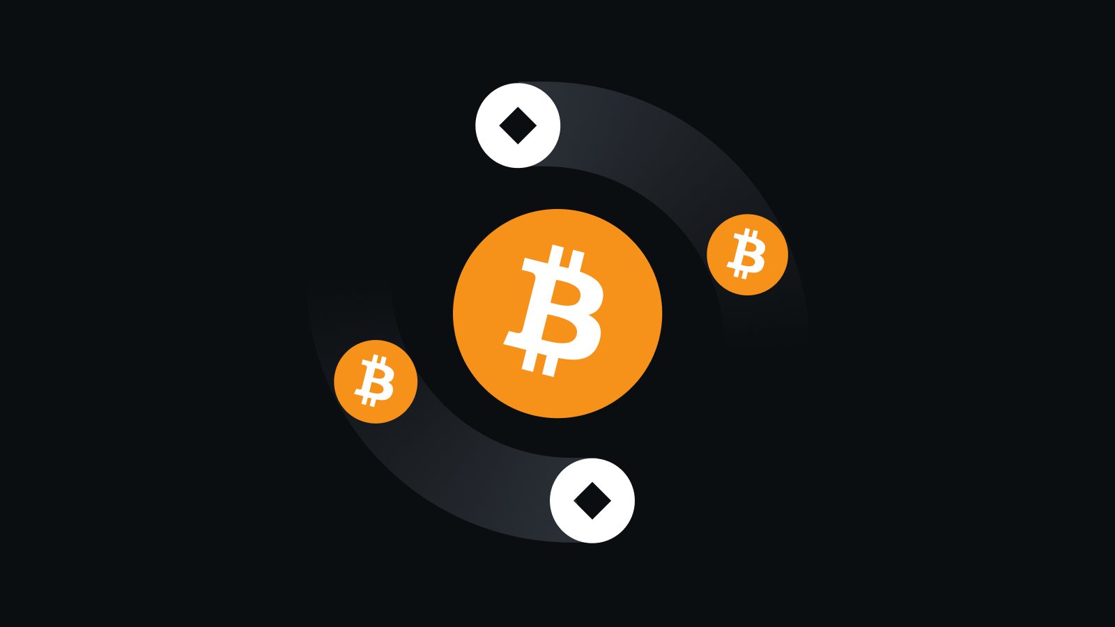 **合规风控体系**